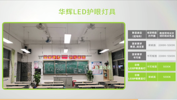 華輝教育照明開講啦~到底什么才是教室優(yōu)質照明光環(huán)境？